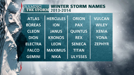 National Weather Service Winter Storm Names