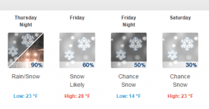 The forecast for Snowshoe looks good for Friday and Saturday!