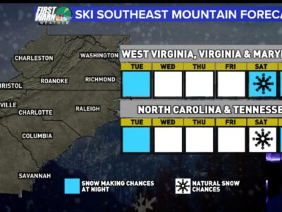 Ski Southeast Forecast: 1/31/2022: Feb starts a bit warm but not for long.