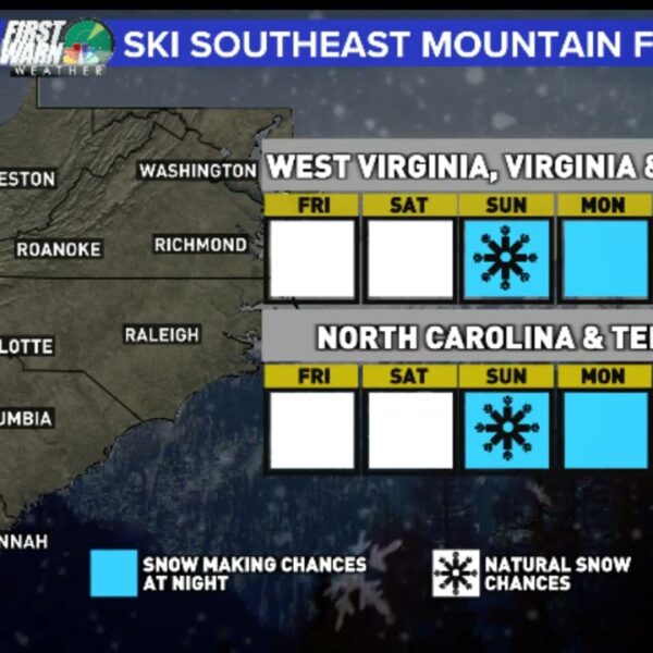 Ski Southeast Forecast for 2/11/2022: Warm to start but cold to end the weekend.